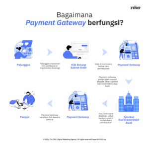 Payment-Gateway-Malaysia-06