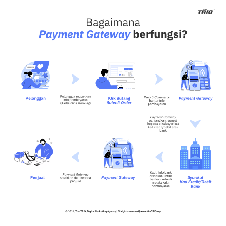 Payment-Gateway-Malaysia-06