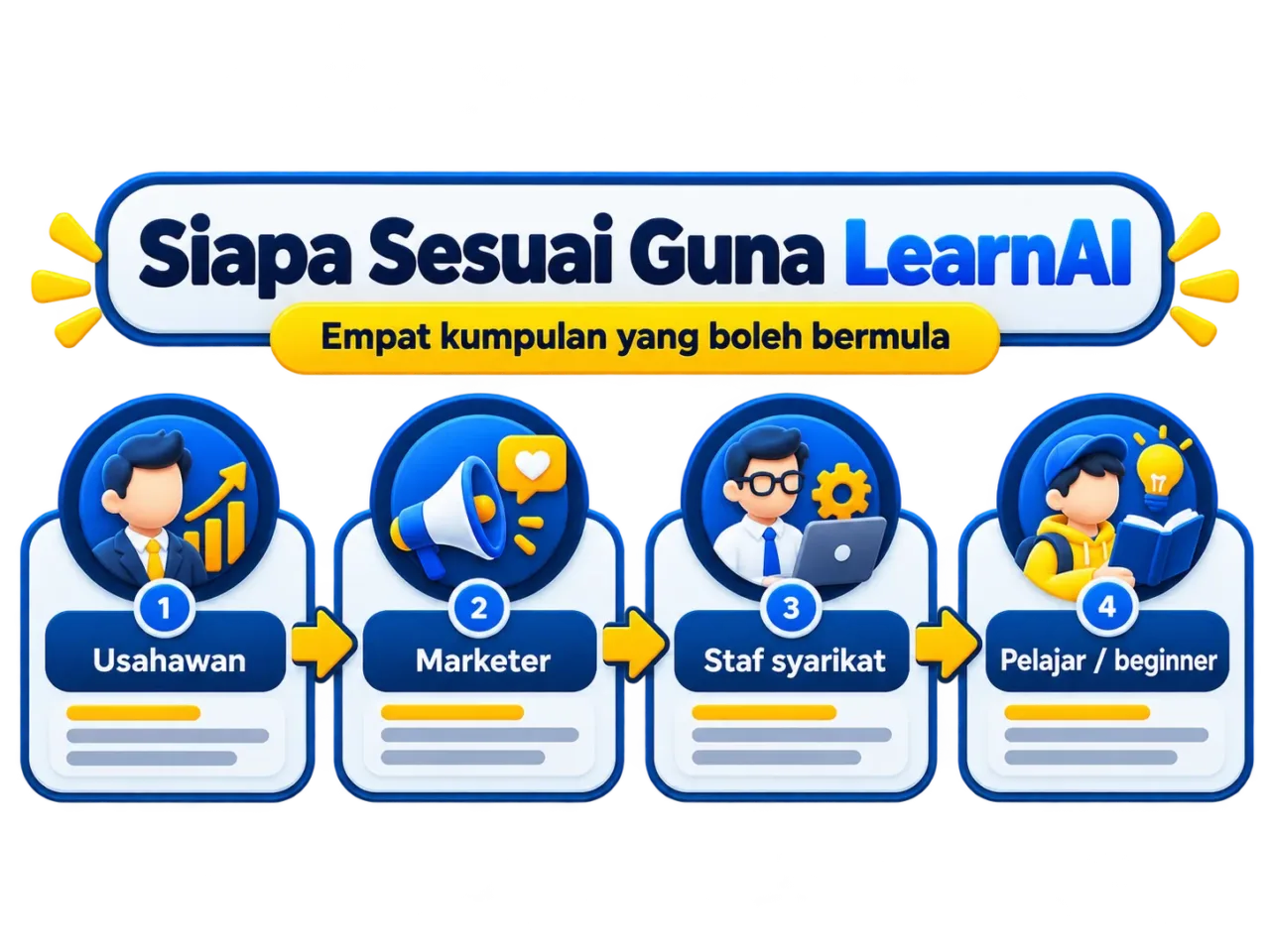 Diagram profesional The TRIO menerangkan learnai four paths to begin