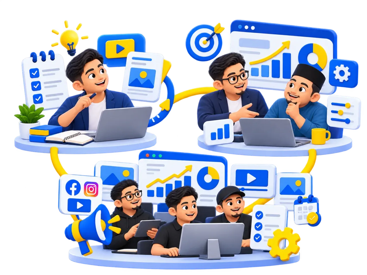 Model servis digital marketing The TRIO DIY, Done With You dan Done For You